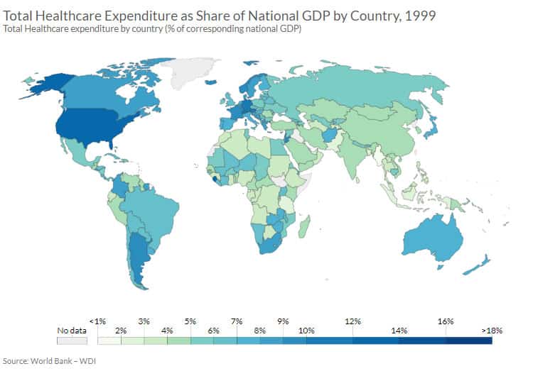 Total healthcare expenditure as share of National GDP, 1999