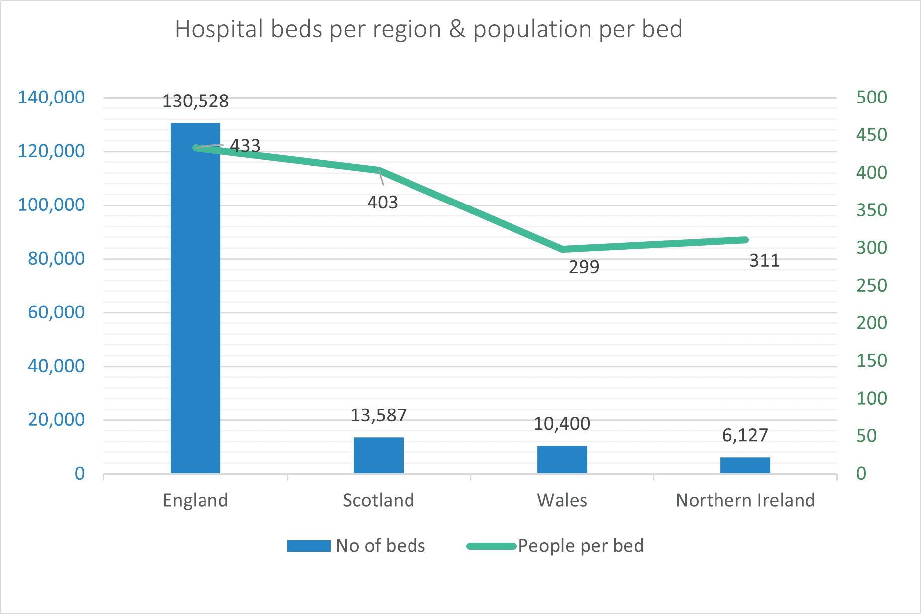 Hospital Facts How many hospital beds UK Interweave Healthcare