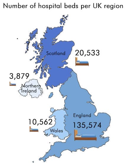How many hospital beds per UK region