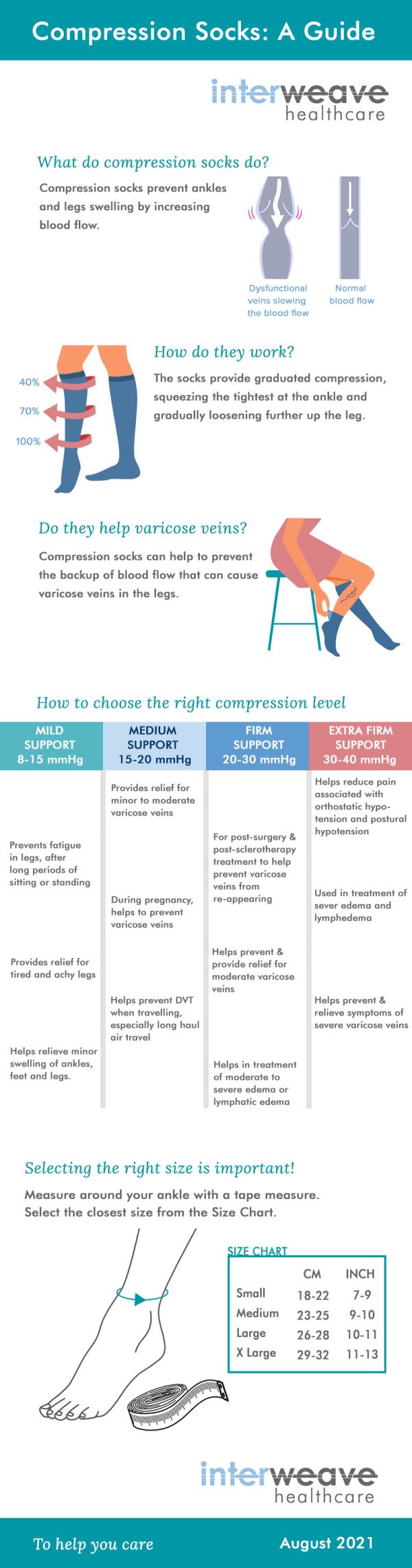 Compression Socks Guide Infographic Interweave Healthcare