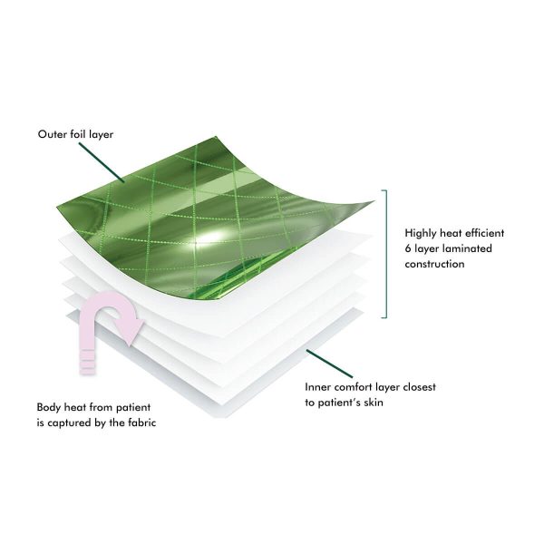Orvewrap material layers patient warming blankets