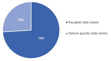 Different types of slide sheets purchased