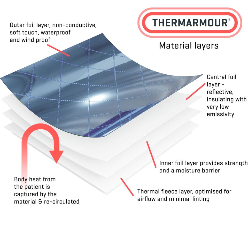 THERMARMOUR Layered material